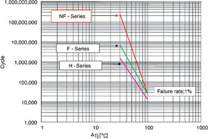 Figure 2. Power-cycle compatibility